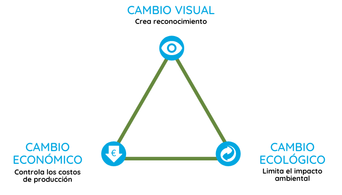 ecobranding