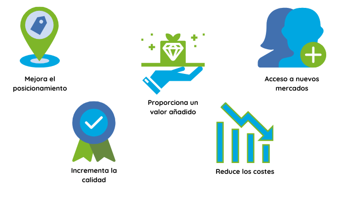 ecobranding ventajas