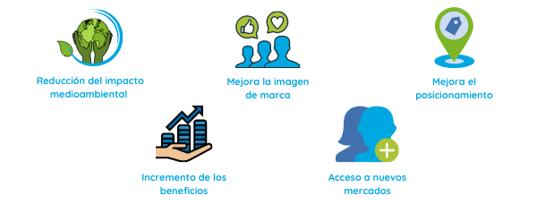 ventajas green marketing